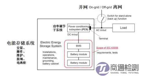 IEC/EN 63056:2020電能儲存系統